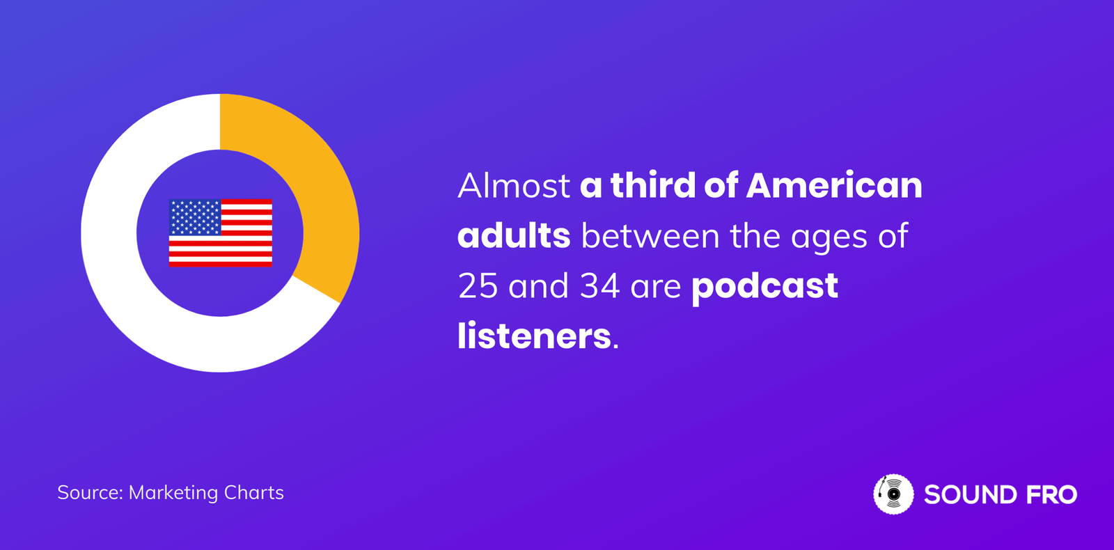 50 Shocking Podcast Statistics You Need To Know In 2023